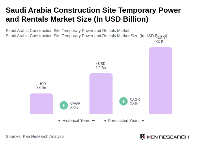 Saudi Arabia Construction Site Temporary Power and Rentals Market Size